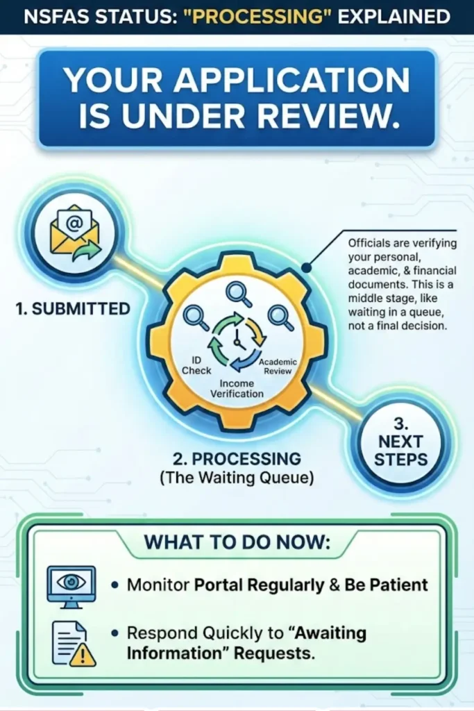 NSFAS Status Processing Details Check Step by Step
