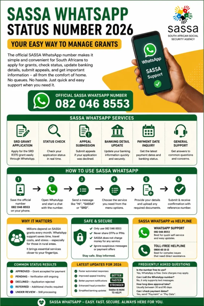 Sassa Status Whatsapp Number & SRD Grant Applications, Status Checks & Appeals