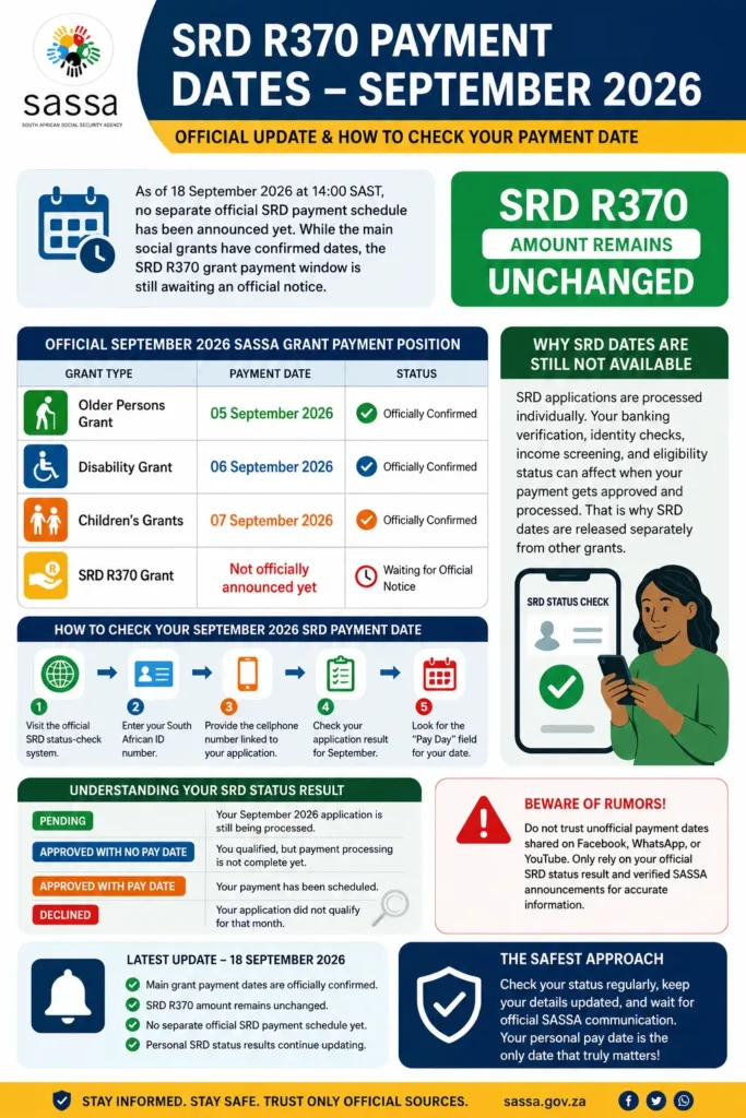 How to Check September 2026 SRD Payment Dates Tracker