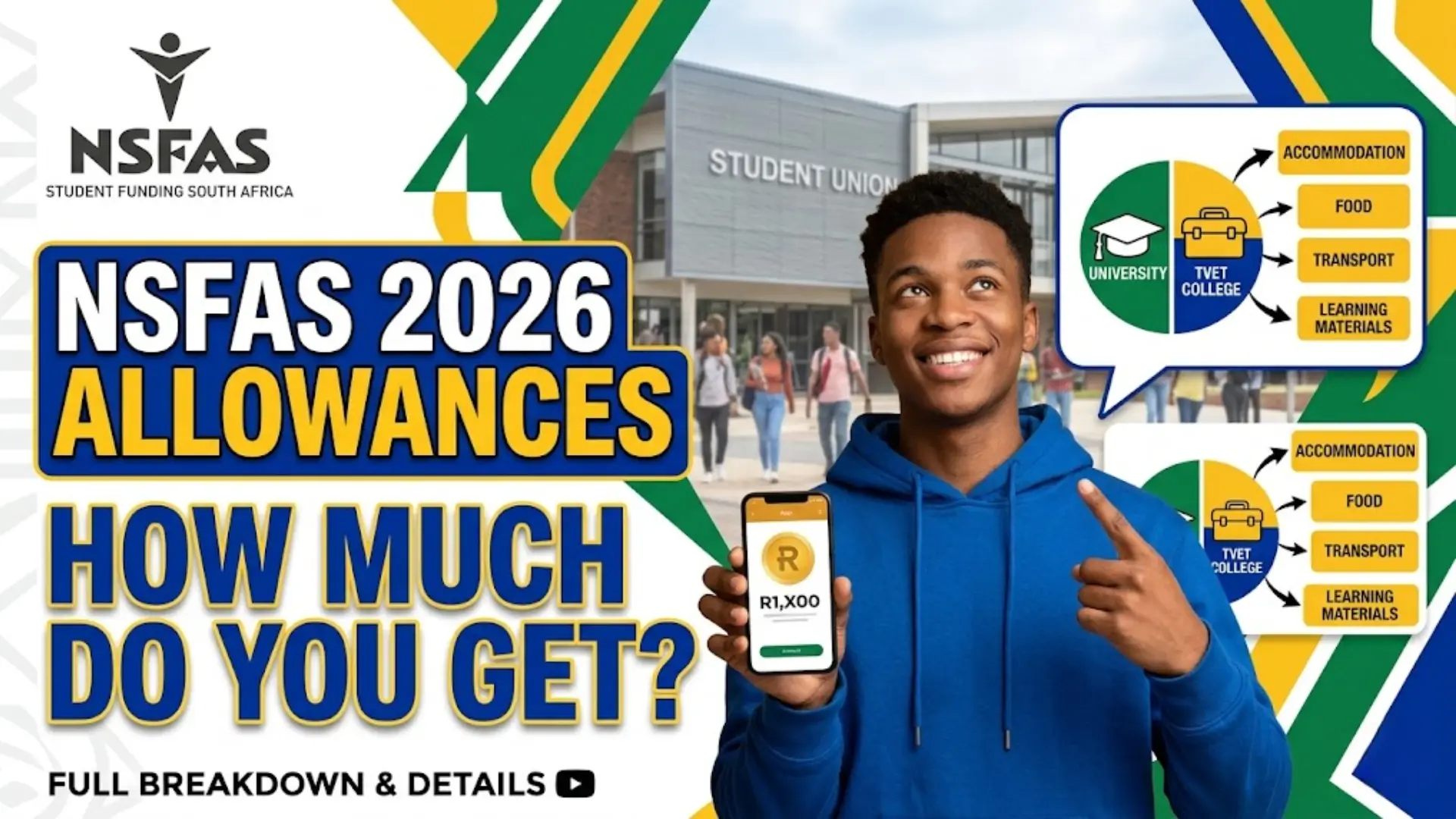How Much is Nsfas Allowance for 2026 Per Month Details Check Online