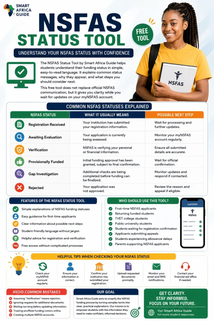 Official NSFAS Status Tool Launched to Help South African Students Track Funding Updates