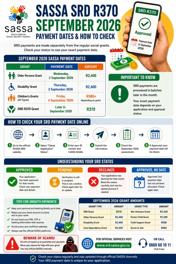 How to Check SRD Payment Dates for September 2026