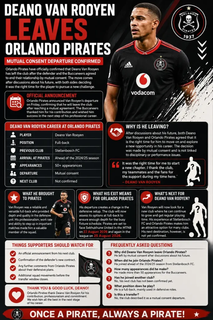 Deano Van Rooyen Leaves Orlando Pirates