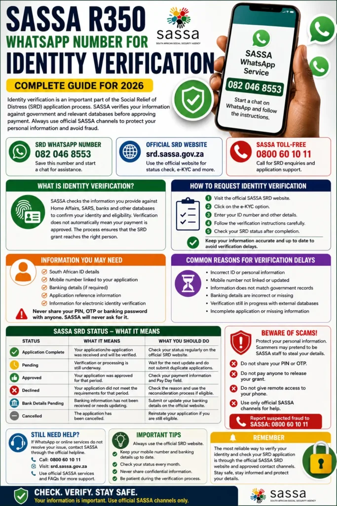 Request Identity Verification for SASSA R350 WhatsApp Number: Complete Guide 2026