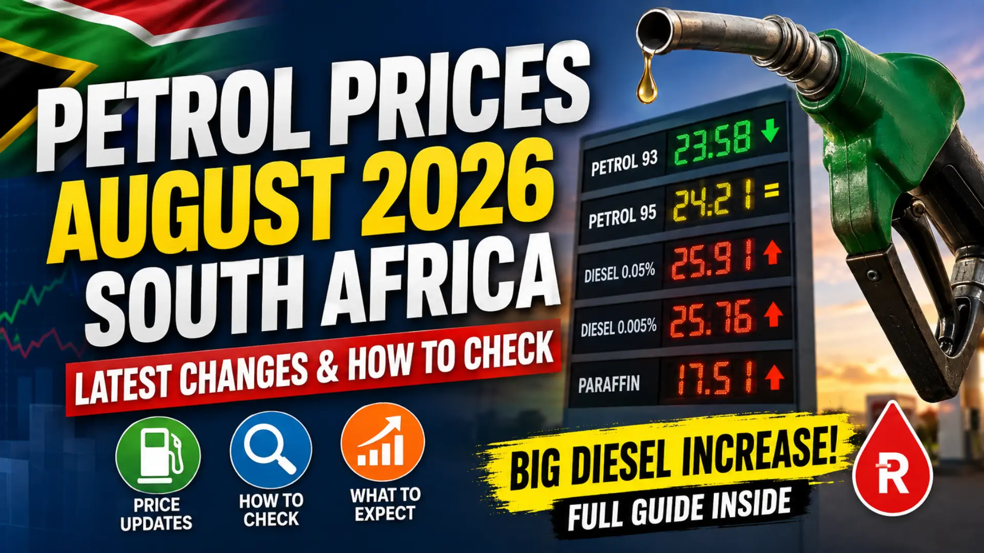 How to Check Petrol Prices August 2026 in South Africa – Complete Guide