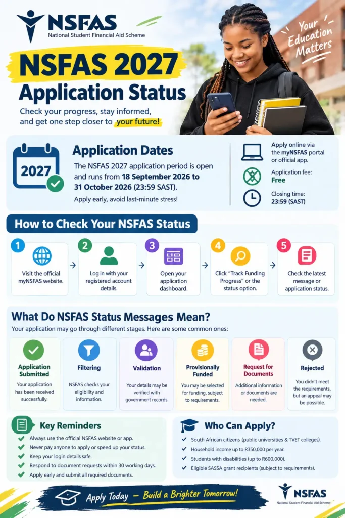 NSFAS Status Check Online: New Registration Start Date & Deadline Date Update